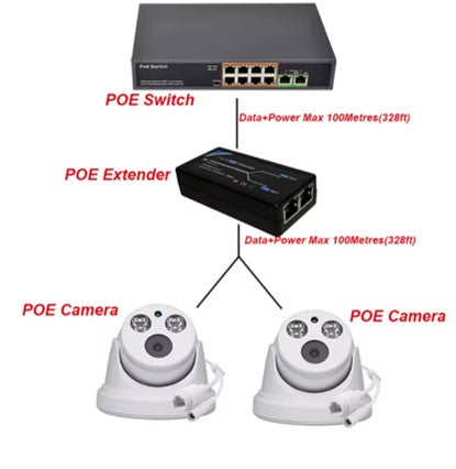 1-to-2 Port POE Extender / Ethernet Switch