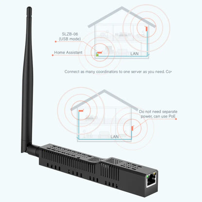 Zigbee LAN POE Coordinator SMLIGHT SLZB-06p7