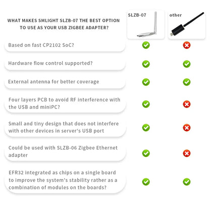 Zigbee USB Coordinator SMLIGHT SLZB-07