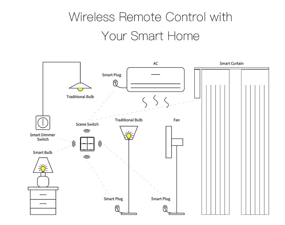 Tuya 4 Way ZigBee Scene Switch