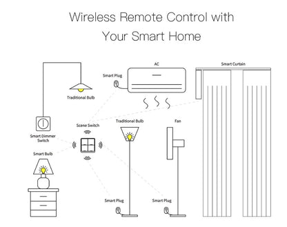 Tuya 4 Way ZigBee Scene Switch