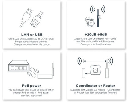 Zigbee LAN POE Coordinator SMLIGHT SLZB-06p10