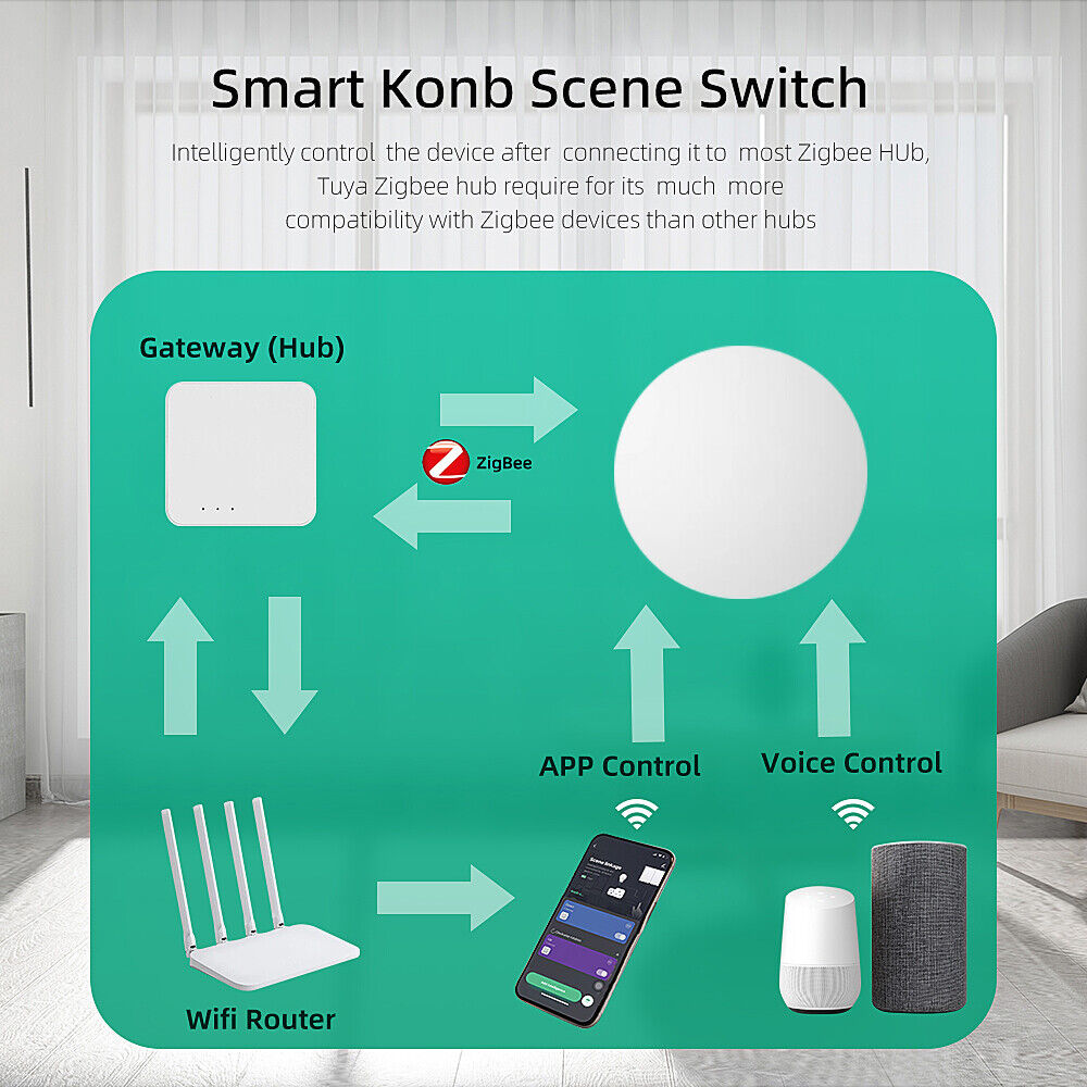 Tuya Zigbee Mini Wireless Button Scene Switch